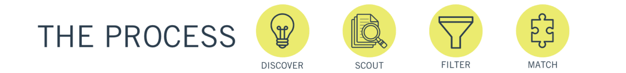 Discover (2) Discover (2)