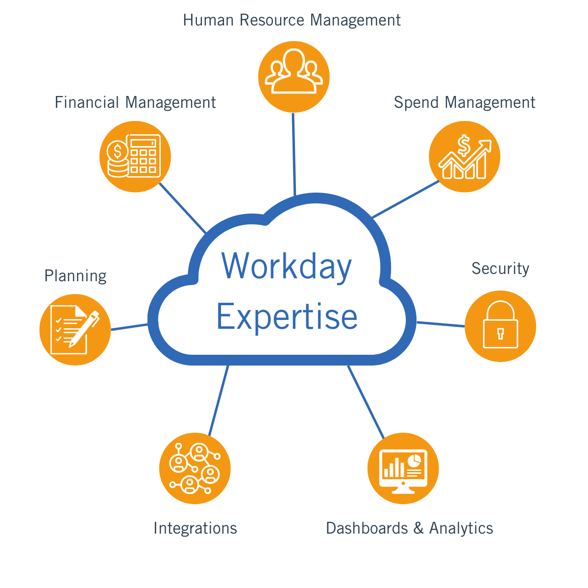 Workday Helpdesk (3) Workday Helpdesk (3)