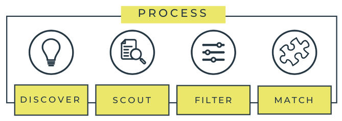 LoopRecruiting_Process LoopRecruiting_Process